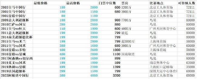 富安健洋现年25岁，这名日本后卫本赛季代表阿森纳出战13场英超，其中8场都是作为替补登场。